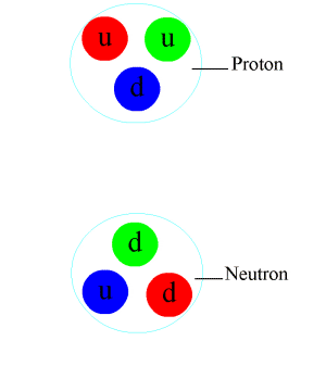 Animations protons-neutrons-electrons