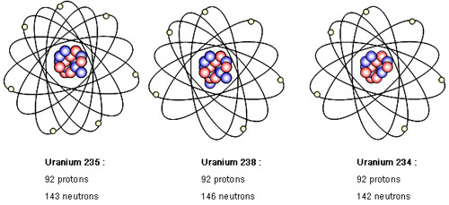 isotopes de l'uranium